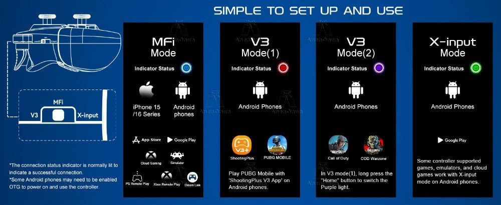 Mobile Gaming Controller Mobile Phone Wireless Gamepad Android/iOS Dual Vibration Motors Hall Effect Joystick Joypad Accessories